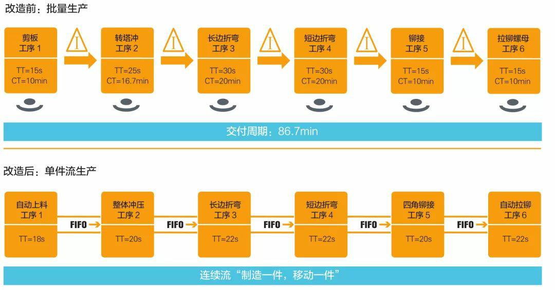 钣金加工产品在自动化及电梯行业中的应用 -九游·官方站入口-JiuYou j9(中国) 钣金加工产品在自动化及电梯行业中的应用 -九游·官方站入口-JiuYou j9(中国)