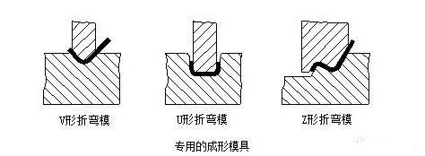 钣金加工中数控折弯加工零件范围及加工精度参数的详细解答-九游·官方站入口-JiuYou j9(中国) 钣金加工中数控折弯加工零件范围及加工精度参数的详细解答-九游·官方站入口-JiuYou j9(中国)