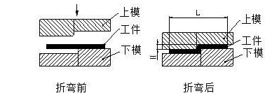 钣金加工中数控折弯加工零件范围及加工精度参数的详细解答-九游·官方站入口-JiuYou j9(中国) 钣金加工中数控折弯加工零件范围及加工精度参数的详细解答-九游·官方站入口-JiuYou j9(中国)