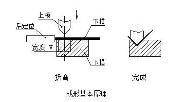 钣金加工中数控折弯加工零件范围及加工精度参数的详细解答-九游·官方站入口-JiuYou j9(中国) 钣金加工中数控折弯加工零件范围及加工精度参数的详细解答-九游·官方站入口-JiuYou j9(中国)