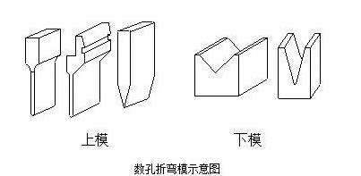 钣金加工中数控折弯加工零件范围及加工精度参数的详细解答-九游·官方站入口-JiuYou j9(中国) 钣金加工中数控折弯加工零件范围及加工精度参数的详细解答-九游·官方站入口-JiuYou j9(中国)