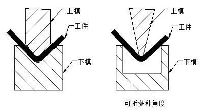 钣金加工中数控折弯加工零件范围及加工精度参数的详细解答-九游·官方站入口-JiuYou j9(中国) 钣金加工中数控折弯加工零件范围及加工精度参数的详细解答-九游·官方站入口-JiuYou j9(中国)