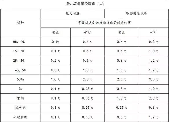 钣金加工中数控折弯加工零件范围及加工精度参数的详细解答-九游·官方站入口-JiuYou j9(中国) 钣金加工中数控折弯加工零件范围及加工精度参数的详细解答-九游·官方站入口-JiuYou j9(中国)