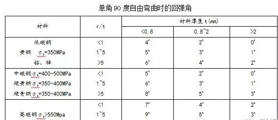 钣金加工中数控折弯加工零件范围及加工精度参数的详细解答-九游·官方站入口-JiuYou j9(中国) 钣金加工中数控折弯加工零件范围及加工精度参数的详细解答-九游·官方站入口-JiuYou j9(中国)