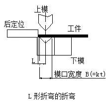 钣金加工中数控折弯加工零件范围及加工精度参数的详细解答-九游·官方站入口-JiuYou j9(中国) 钣金加工中数控折弯加工零件范围及加工精度参数的详细解答-九游·官方站入口-JiuYou j9(中国)