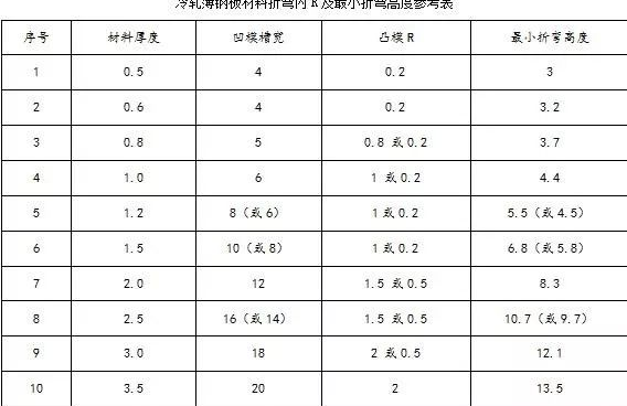 钣金加工中数控折弯加工零件范围及加工精度参数的详细解答-九游·官方站入口-JiuYou j9(中国) 钣金加工中数控折弯加工零件范围及加工精度参数的详细解答-九游·官方站入口-JiuYou j9(中国)