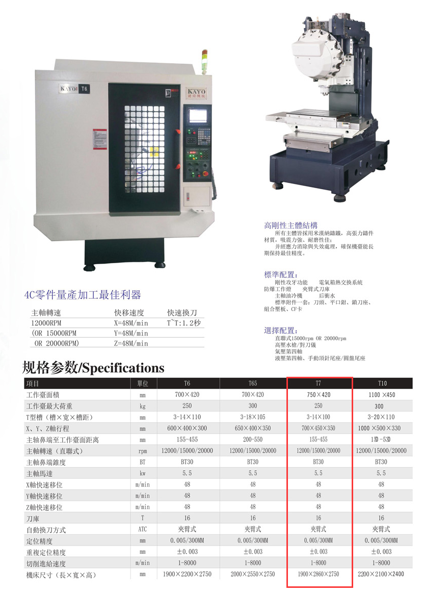 CNC-T7-九游·官方站入口-JiuYou j9(中国)